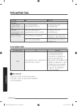 Preview for 135 page of Samsung MG28J5255 Series User Manual