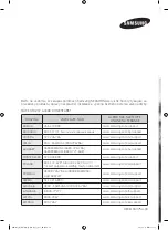 Preview for 137 page of Samsung MG28J5255 Series User Manual