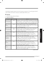 Preview for 166 page of Samsung MG28J5255 Series User Manual