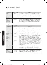 Preview for 167 page of Samsung MG28J5255 Series User Manual