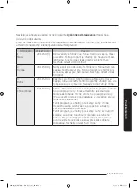 Preview for 170 page of Samsung MG28J5255 Series User Manual