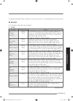 Preview for 172 page of Samsung MG28J5255 Series User Manual