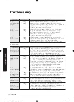 Preview for 173 page of Samsung MG28J5255 Series User Manual