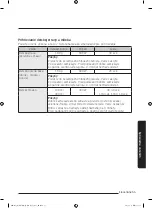 Preview for 192 page of Samsung MG28J5255 Series User Manual