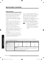 Preview for 193 page of Samsung MG28J5255 Series User Manual