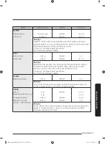 Preview for 194 page of Samsung MG28J5255 Series User Manual