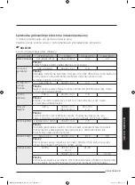 Preview for 196 page of Samsung MG28J5255 Series User Manual