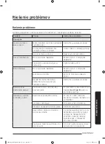 Preview for 198 page of Samsung MG28J5255 Series User Manual