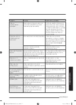 Preview for 200 page of Samsung MG28J5255 Series User Manual