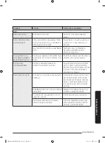 Preview for 202 page of Samsung MG28J5255 Series User Manual