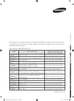 Preview for 205 page of Samsung MG28J5255 Series User Manual