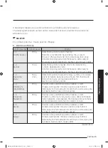 Preview for 234 page of Samsung MG28J5255 Series User Manual