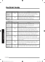 Preview for 235 page of Samsung MG28J5255 Series User Manual