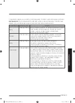 Preview for 238 page of Samsung MG28J5255 Series User Manual