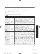 Preview for 240 page of Samsung MG28J5255 Series User Manual