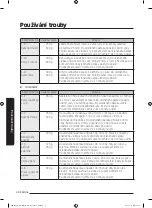 Preview for 241 page of Samsung MG28J5255 Series User Manual