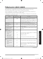 Preview for 250 page of Samsung MG28J5255 Series User Manual