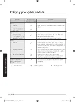 Preview for 251 page of Samsung MG28J5255 Series User Manual