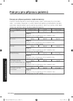 Preview for 253 page of Samsung MG28J5255 Series User Manual