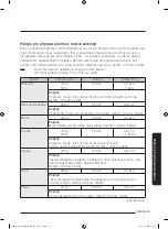 Preview for 254 page of Samsung MG28J5255 Series User Manual