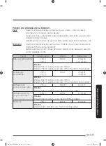 Preview for 256 page of Samsung MG28J5255 Series User Manual