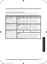 Preview for 260 page of Samsung MG28J5255 Series User Manual