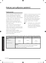 Preview for 261 page of Samsung MG28J5255 Series User Manual