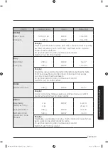 Preview for 262 page of Samsung MG28J5255 Series User Manual