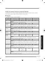 Preview for 264 page of Samsung MG28J5255 Series User Manual