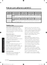 Preview for 265 page of Samsung MG28J5255 Series User Manual