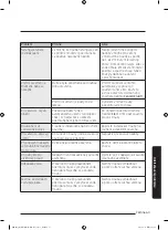 Preview for 268 page of Samsung MG28J5255 Series User Manual