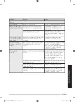 Preview for 270 page of Samsung MG28J5255 Series User Manual