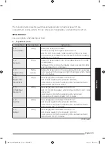 Preview for 302 page of Samsung MG28J5255 Series User Manual