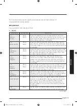 Preview for 308 page of Samsung MG28J5255 Series User Manual