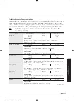 Preview for 322 page of Samsung MG28J5255 Series User Manual