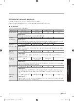 Preview for 332 page of Samsung MG28J5255 Series User Manual