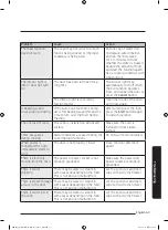 Preview for 336 page of Samsung MG28J5255 Series User Manual