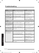 Preview for 337 page of Samsung MG28J5255 Series User Manual