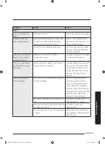 Preview for 338 page of Samsung MG28J5255 Series User Manual