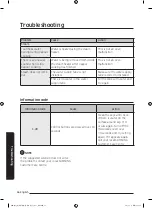 Preview for 339 page of Samsung MG28J5255 Series User Manual