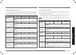 Preview for 67 page of Samsung MG30T5018A Series User Manual