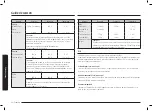 Preview for 72 page of Samsung MG30T5018A Series User Manual