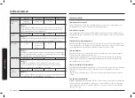 Preview for 74 page of Samsung MG30T5018A Series User Manual