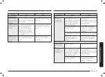 Preview for 77 page of Samsung MG30T5018A Series User Manual