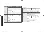 Preview for 78 page of Samsung MG30T5018U Series User Manual