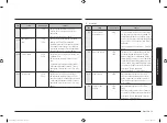 Preview for 107 page of Samsung MG30T5018U Series User Manual