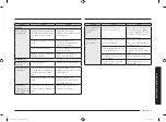 Preview for 129 page of Samsung MG30T5018U Series User Manual