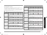 Preview for 163 page of Samsung MG30T5018U Series User Manual