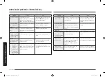 Preview for 172 page of Samsung MG30T5018U Series User Manual