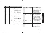 Preview for 195 page of Samsung MG30T5018U Series User Manual